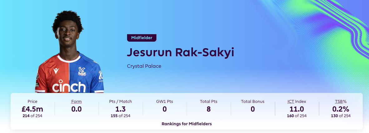 £4.5 Million FPL Midfielders ~ Jesurun Rak-Sakyi 